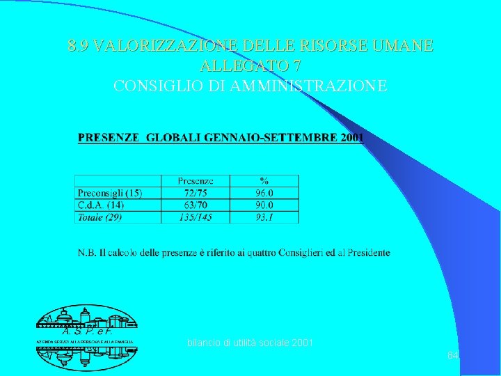 8. 9 VALORIZZAZIONE DELLE RISORSE UMANE ALLEGATO 7 CONSIGLIO DI AMMINISTRAZIONE bilancio di utilità