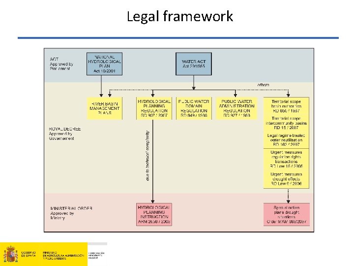 Legal framework 