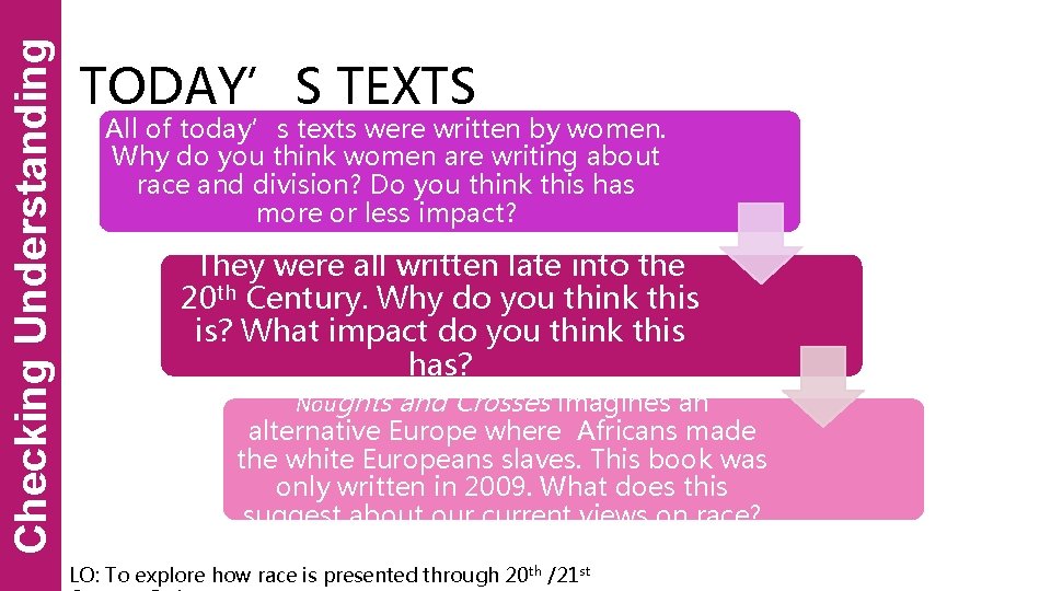 Checking Understanding TODAY’S TEXTS All of today’s texts were written by women. Why do