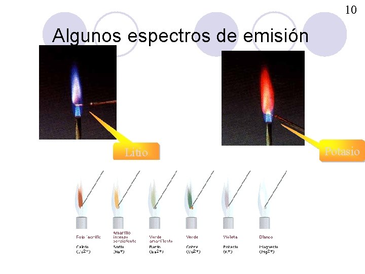 10 Algunos espectros de emisión Litio Potasio 