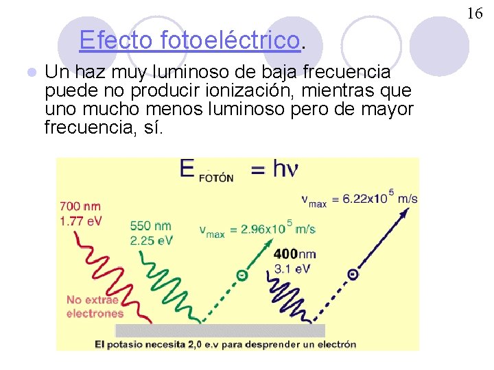 16 Efecto fotoeléctrico. l Un haz muy luminoso de baja frecuencia puede no producir