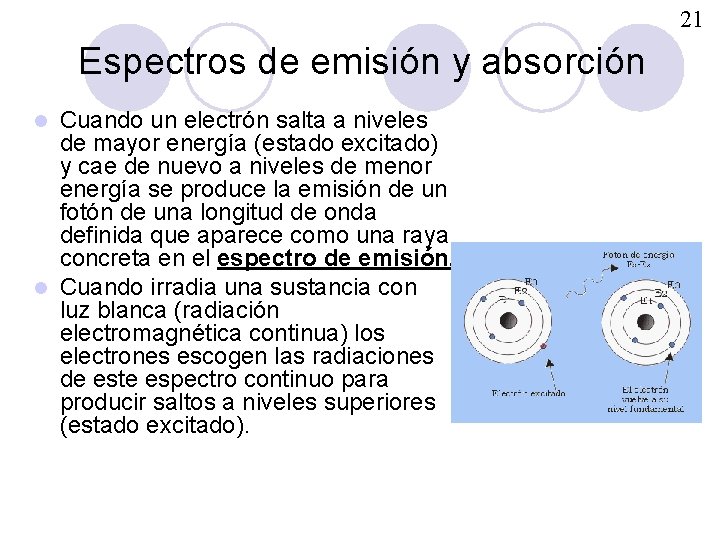 21 Espectros de emisión y absorción Cuando un electrón salta a niveles de mayor