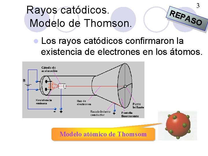 Rayos catódicos. Modelo de Thomson. l Los REP 3 ASO rayos catódicos confirmaron la