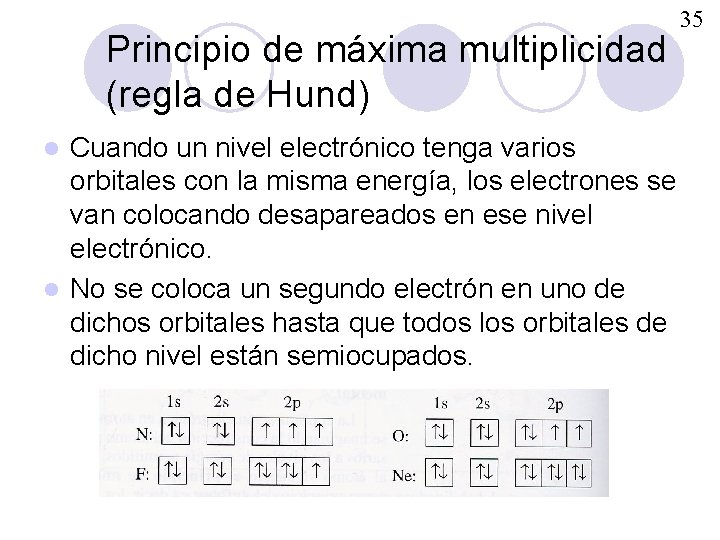 Principio de máxima multiplicidad (regla de Hund) Cuando un nivel electrónico tenga varios orbitales
