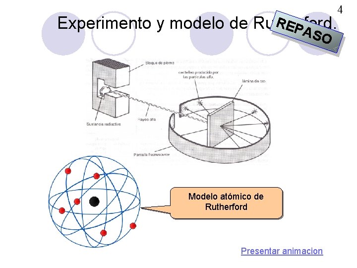 REP Experimento y modelo de Rutherford. A SO Modelo atómico de Rutherford Presentar animacion