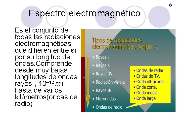 Espectro electromagnético Es el conjunto de todas las radiaciones electromagnéticas que difieren entre sí