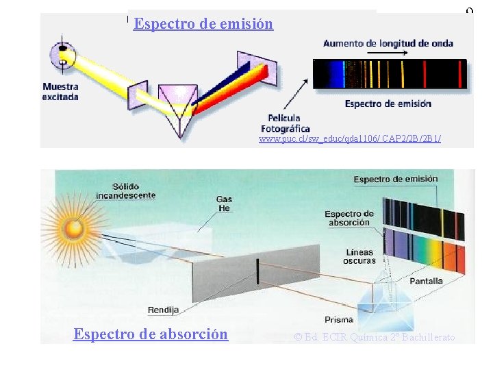 9 Espectro de emisión www. puc. cl/sw_educ/qda 1106/ CAP 2/2 B/2 B 1/ Espectro