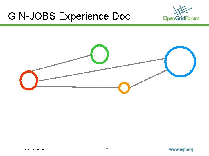 GIN-JOBS Experience Doc © 2007 Open Grid Forum 16 