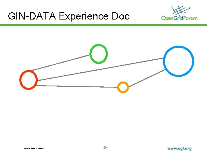 GIN-DATA Experience Doc © 2007 Open Grid Forum 20 