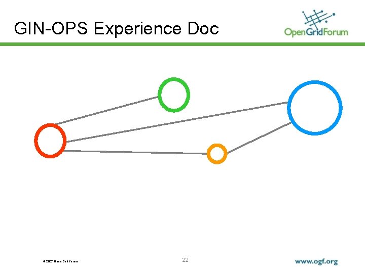 GIN-OPS Experience Doc © 2007 Open Grid Forum 22 