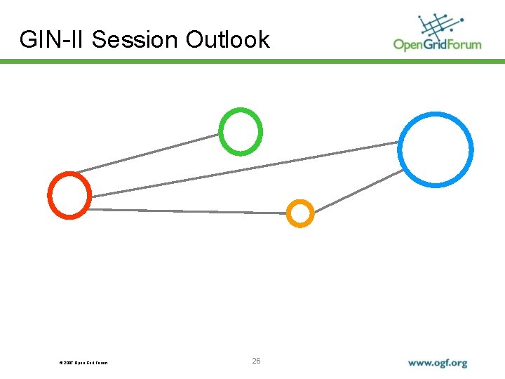 GIN-II Session Outlook © 2007 Open Grid Forum 26 