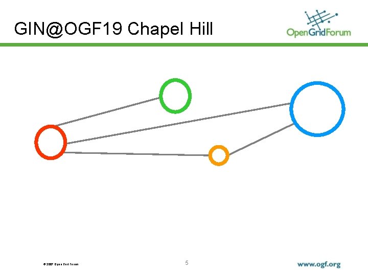 GIN@OGF 19 Chapel Hill © 2007 Open Grid Forum 5 