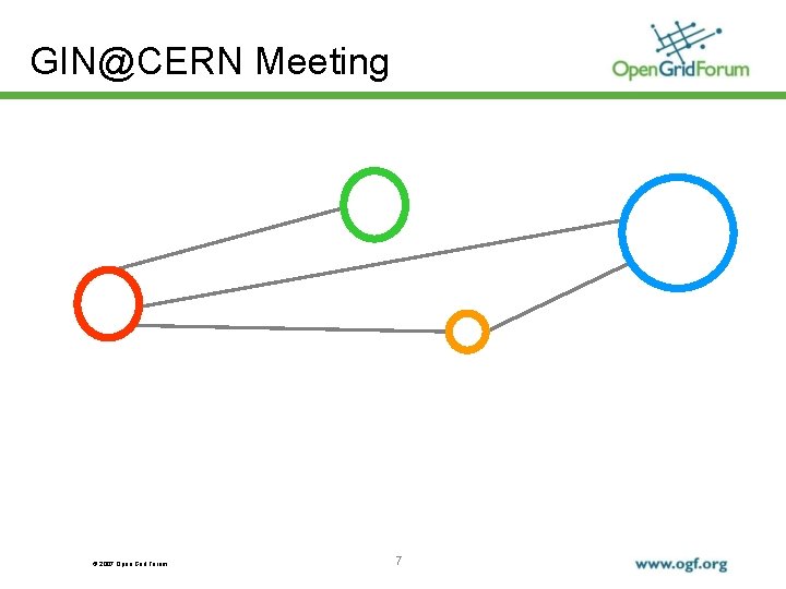 GIN@CERN Meeting © 2007 Open Grid Forum 7 