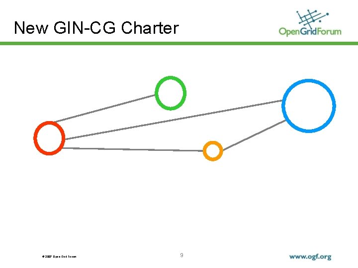 New GIN-CG Charter © 2007 Open Grid Forum 9 