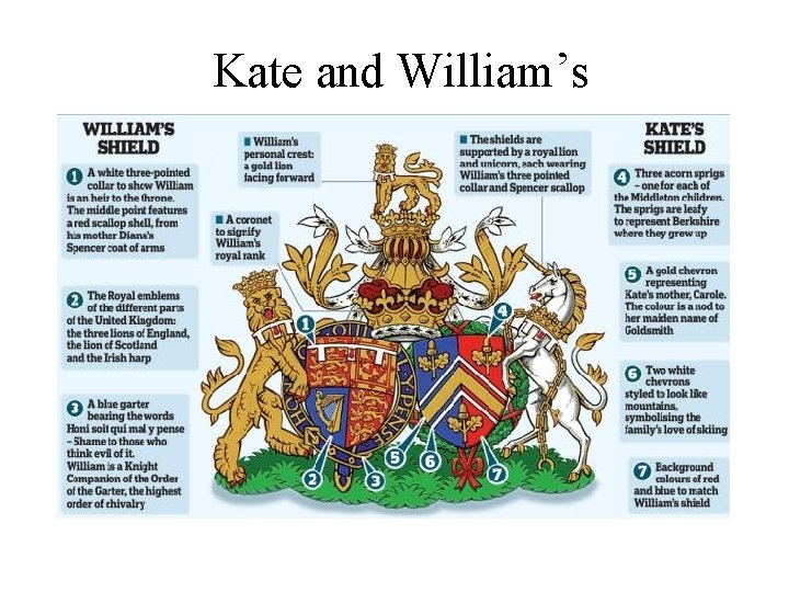 Kate and William’s 
