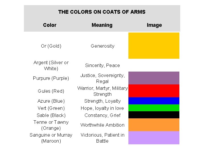 THE COLORS ON COATS OF ARMS Color Meaning Or (Gold) Generosity Argent (Silver or
