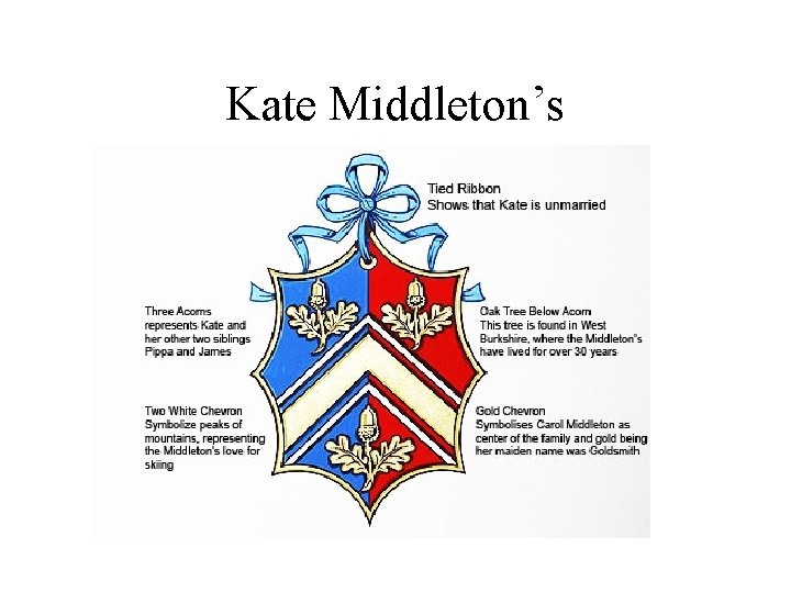 Kate Middleton’s 