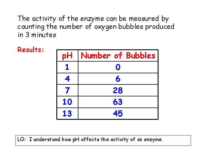 The activity of the enzyme can be measured by counting the number of oxygen