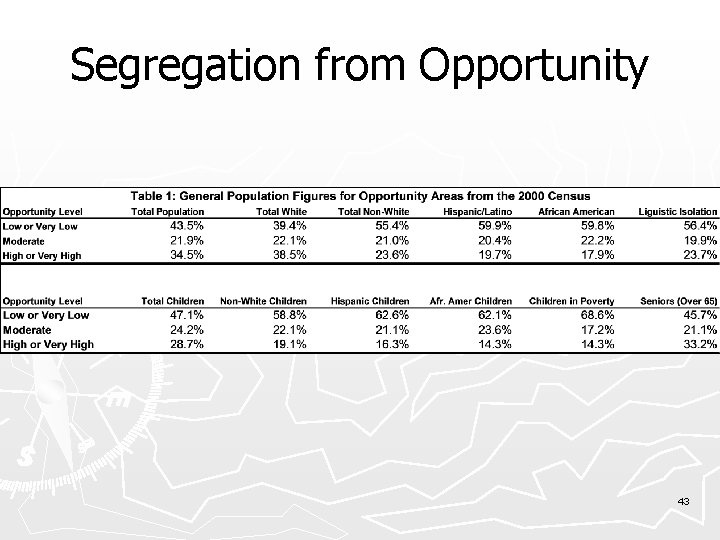 Segregation from Opportunity 43 