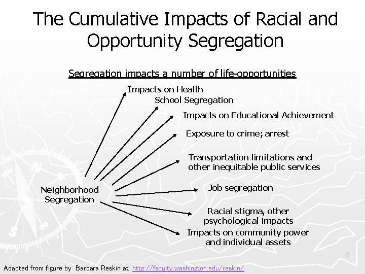 The Cumulative Impacts of Racial and Opportunity Segregation impacts a number of life-opportunities Impacts