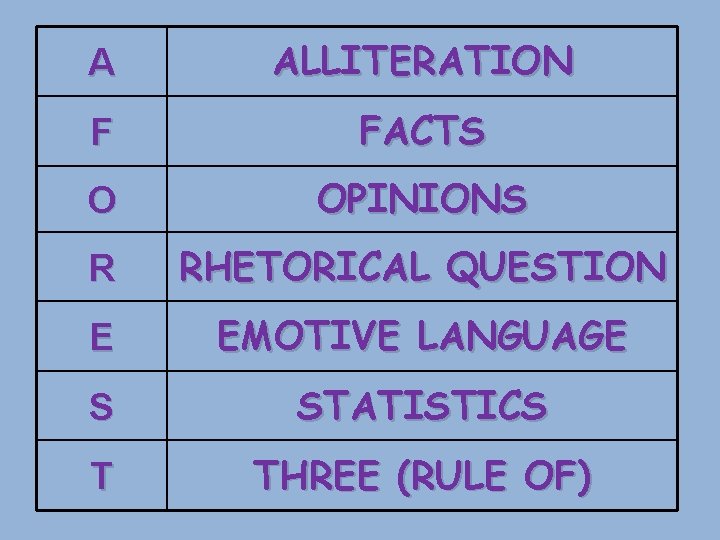 A ALLITERATION F FACTS O OPINIONS R RHETORICAL QUESTION E EMOTIVE LANGUAGE S STATISTICS