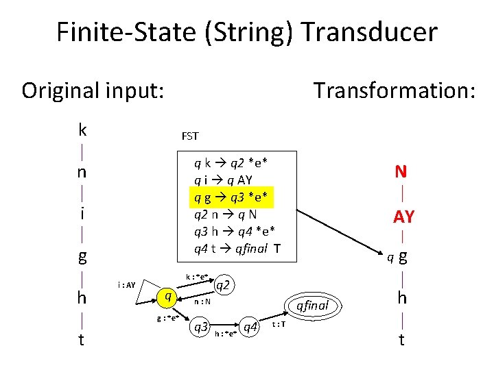 Finite-State (String) Transducer Original input: k FST q k q 2 *e* q i