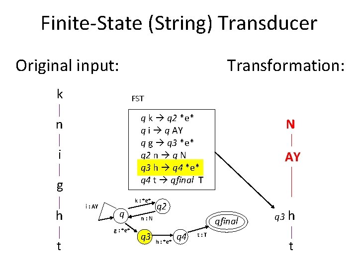 Finite-State (String) Transducer Original input: k FST q k q 2 *e* q i