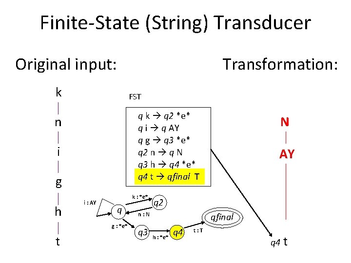 Finite-State (String) Transducer Original input: k FST q k q 2 *e* q i