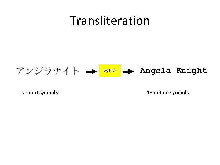 Transliteration WFST 7 input symbols Angela Knight 13 output symbols 