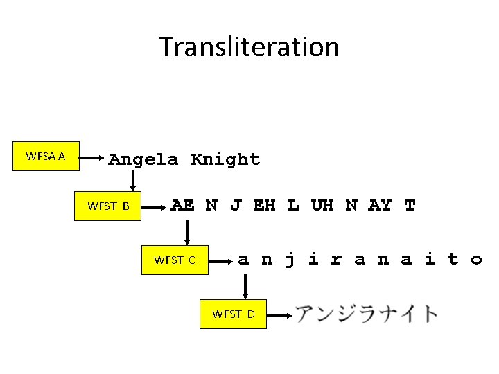 Transliteration WFSA A Angela Knight WFST B AE N J EH L UH N