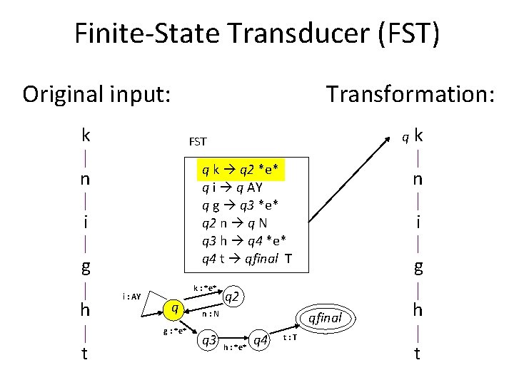 Finite-State Transducer (FST) Original input: k q k q 2 *e* q i q
