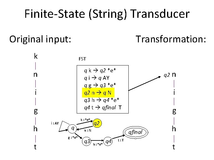 Finite-State (String) Transducer Original input: k FST q k q 2 *e* q i