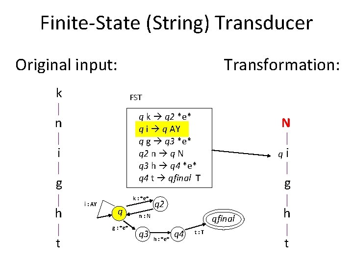 Finite-State (String) Transducer Original input: k FST q k q 2 *e* q i