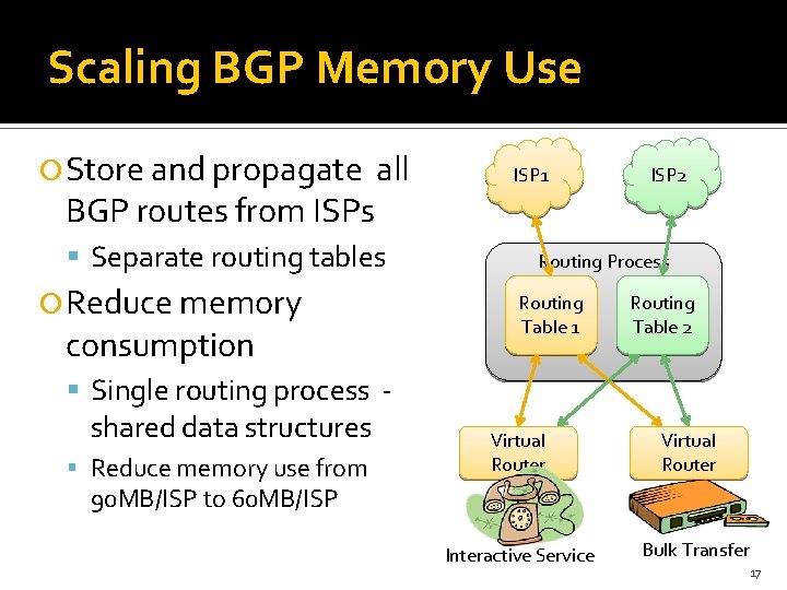 Scaling BGP Memory Use Store and propagate BGP routes from ISPs all Separate routing