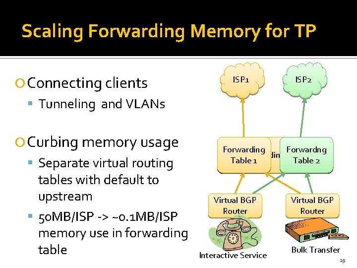 Scaling Forwarding Memory for TP Connecting clients ISP 1 ISP 2 Tunneling and VLANs