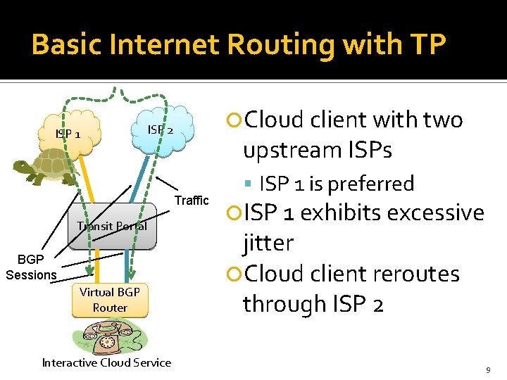 Basic Internet Routing with TP ISP 1 Cloud client with two ISP 2 upstream