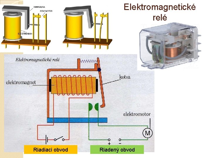 Elektromagnetické relé Riadiaci obvod Riadený obvod 