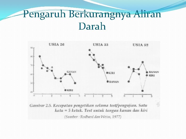 Pengaruh Berkurangnya Aliran Darah 