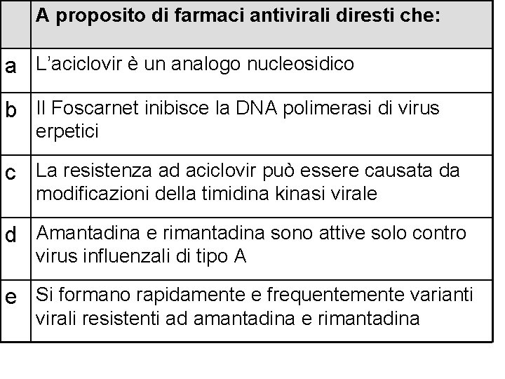 A proposito di farmaci antivirali diresti che: a L’aciclovir è un analogo nucleosidico b