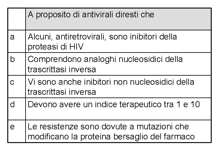 A proposito di antivirali diresti che a b c d e Alcuni, antiretrovirali, sono