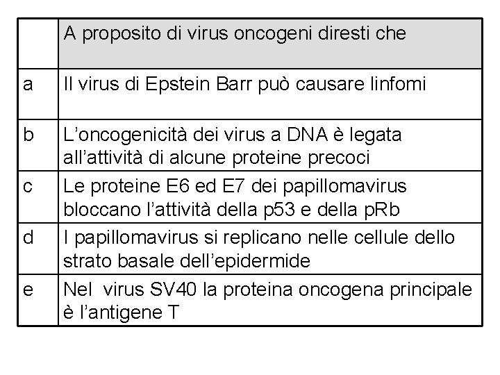 A proposito di virus oncogeni diresti che a Il virus di Epstein Barr può