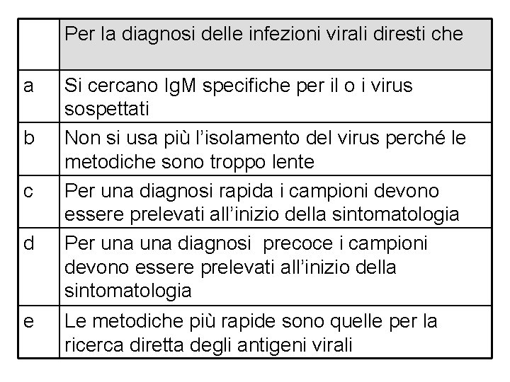 Per la diagnosi delle infezioni virali diresti che a b c d e Si