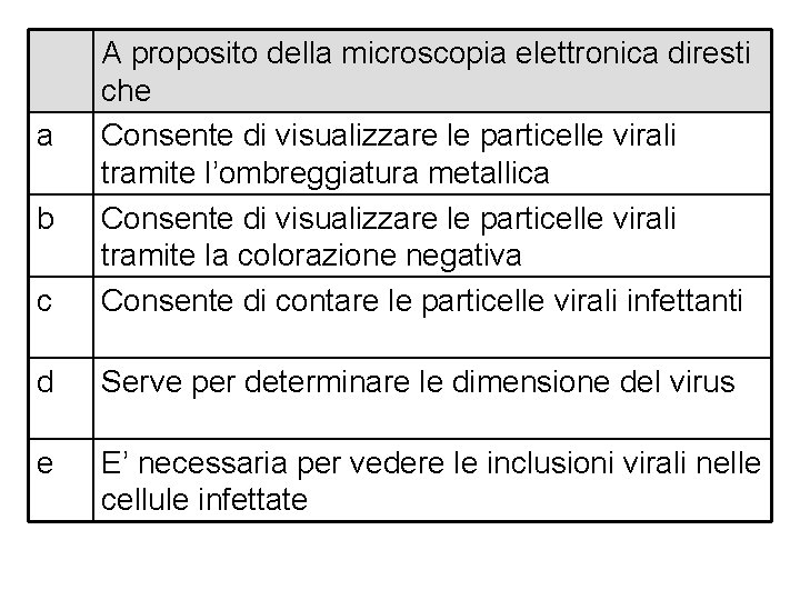 c A proposito della microscopia elettronica diresti che Consente di visualizzare le particelle virali