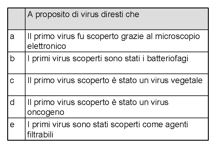 A proposito di virus diresti che a b Il primo virus fu scoperto grazie