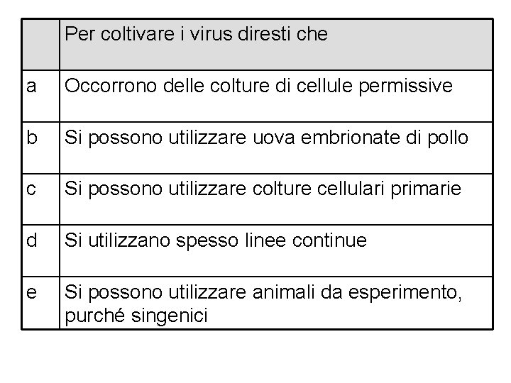 Per coltivare i virus diresti che a Occorrono delle colture di cellule permissive b