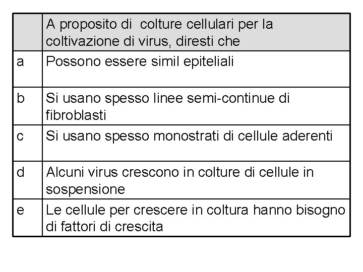 a b c d e A proposito di colture cellulari per la coltivazione di