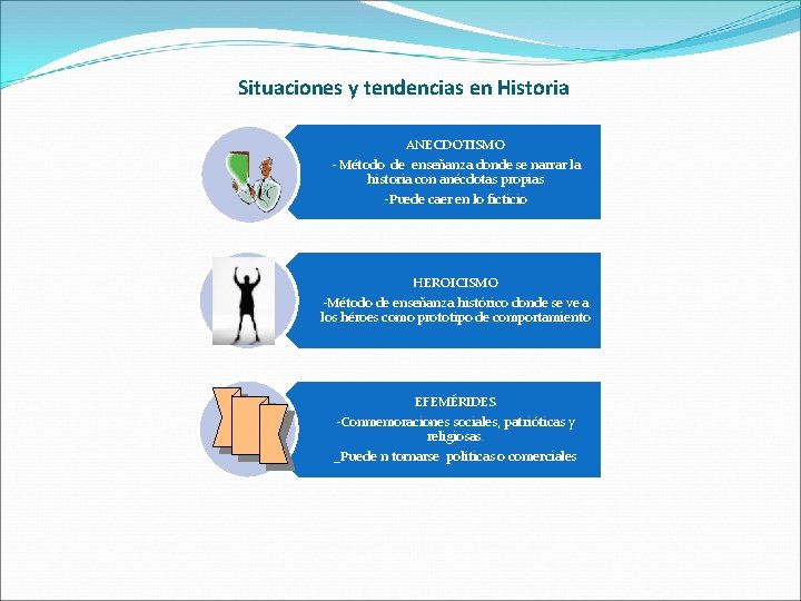 Situaciones y tendencias en Historia ANECDOTISMO - Método de enseñanza donde se narrar la