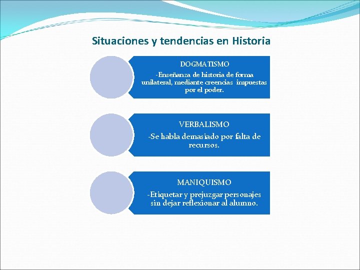 Situaciones y tendencias en Historia DOGMATISMO -Enseñanza de historia de forma unilateral, mediante creencias