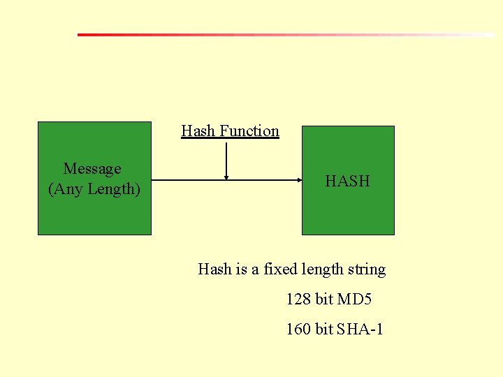 Hash Function Message (Any Length) HASH Hash is a fixed length string 128 bit