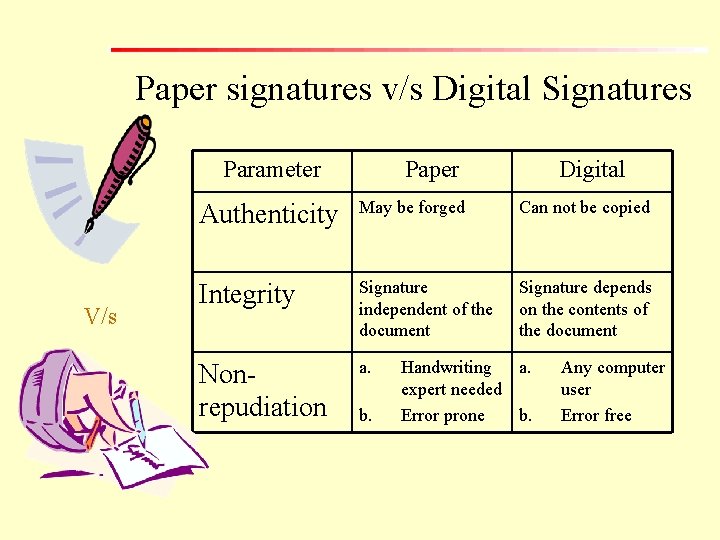 Paper signatures v/s Digital Signatures Parameter V/s Paper Digital Authenticity May be forged Can